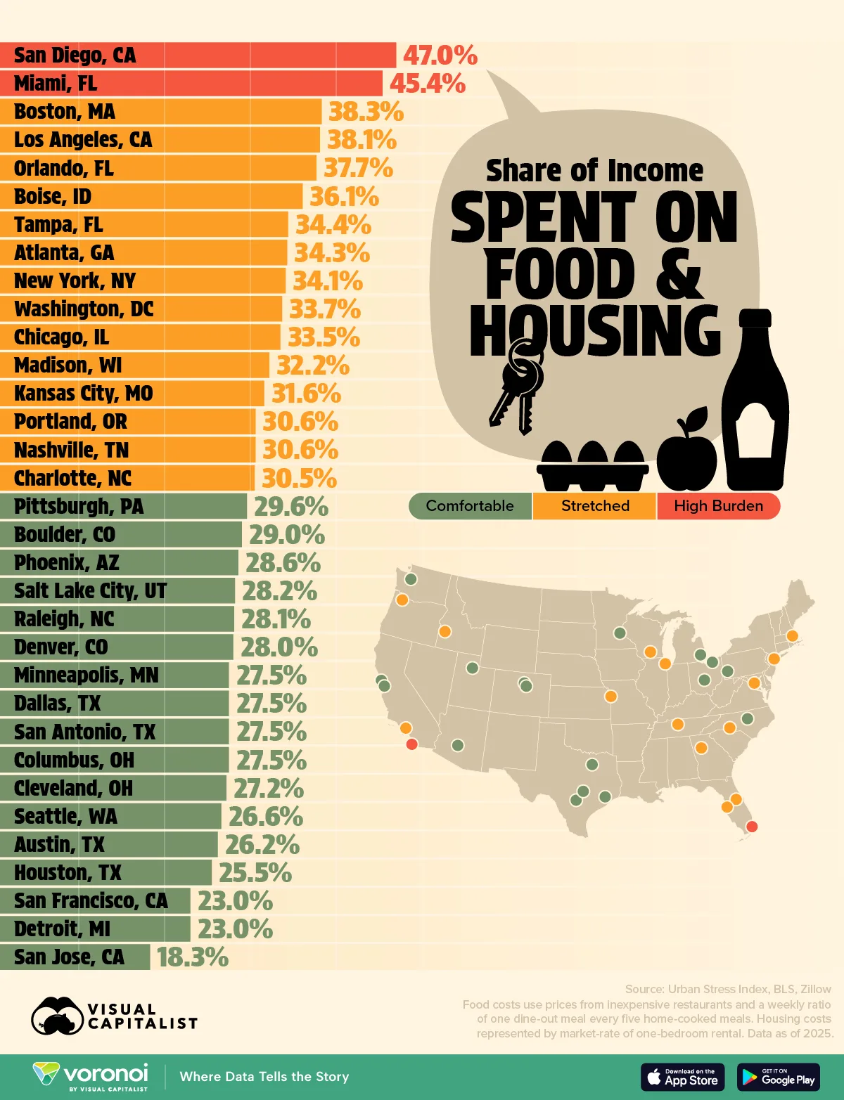 Bar chart showing the share of income spent on food and housing in major U.S. cities.