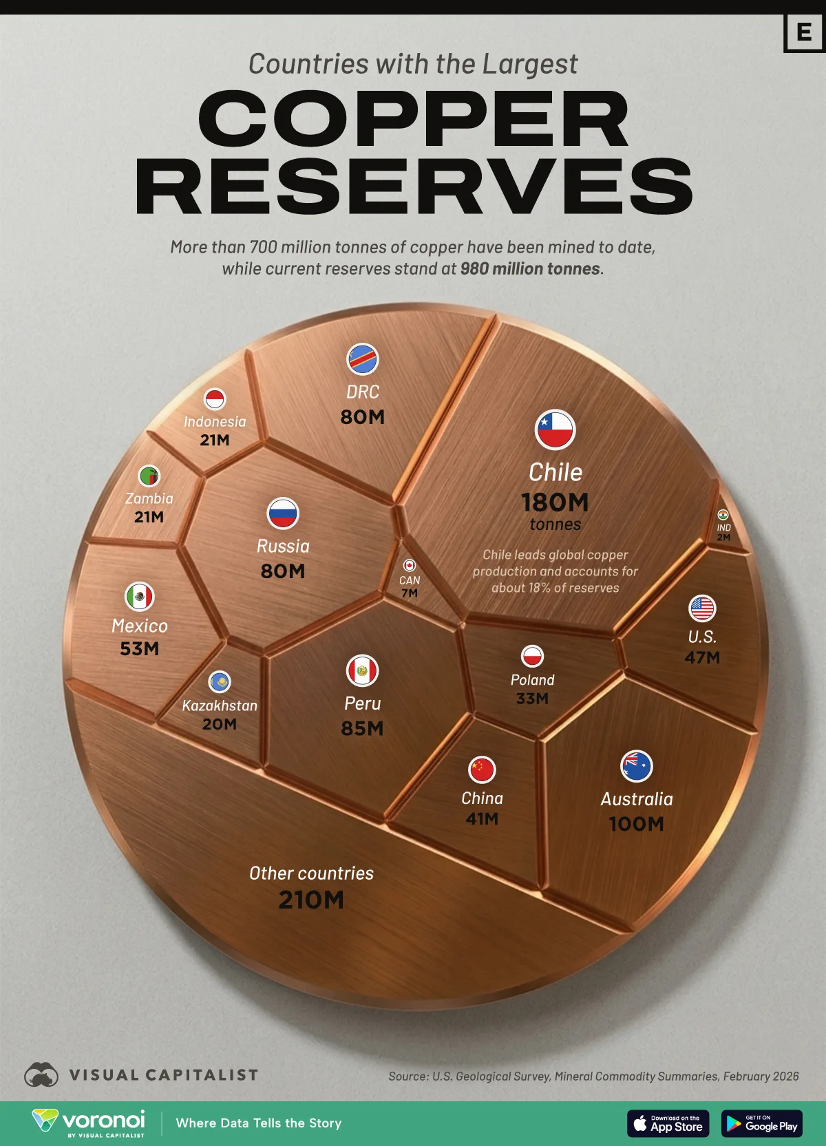 Voronoi graphic showing global copper reserves.