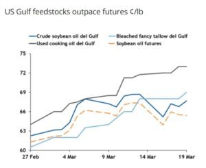 biofuel prices