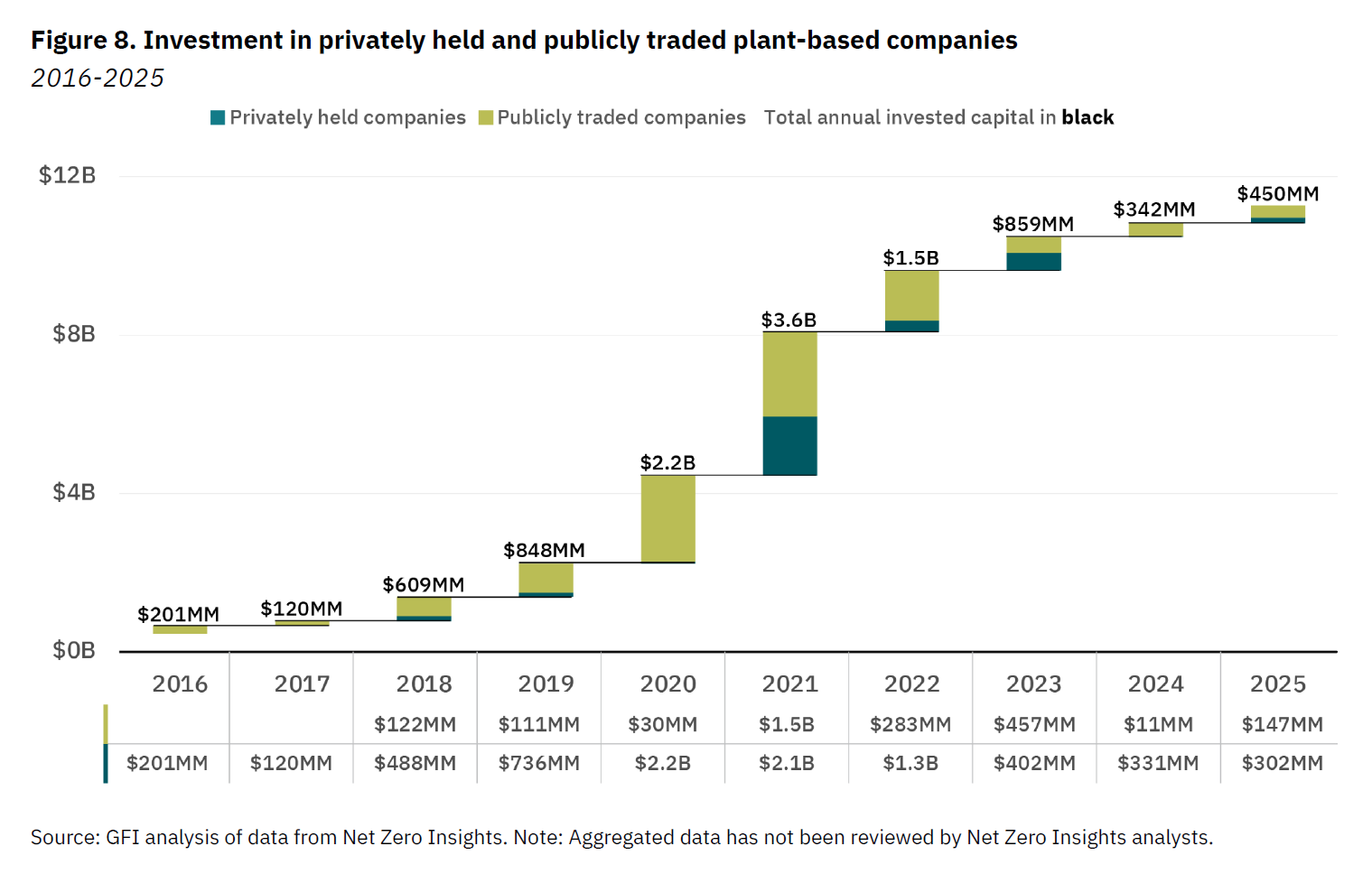 Image courtesy of the Good Food Institute