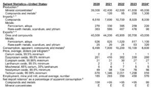 usa rare earth elements