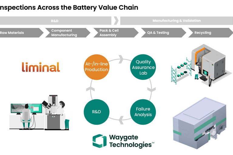 waygate_tech_x_liminal_inspections_across_the_battery_value_chain