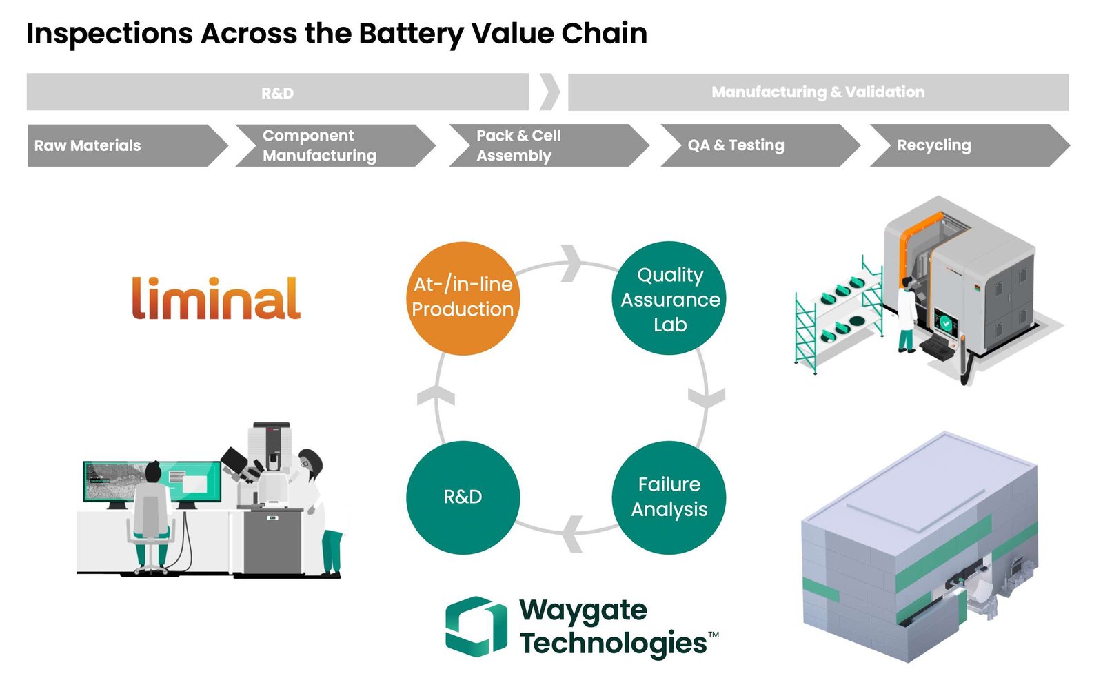 WTxLiminalInspection