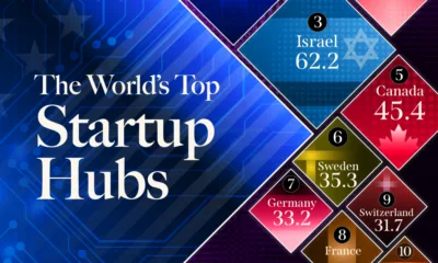 Preview of a proportional bubbles chart that ranks the top 10 countries from the Global Startup Ecosystem Index from StartupBlink.