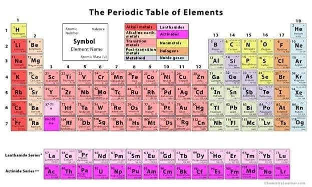 Periodic Table