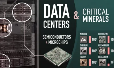 This chart breaks down the critical minerals used in AI data centers, and how reliant the U.S. is on imports for each.