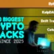 Bar chart showing the biggest crypto hacks by losses since 2025.