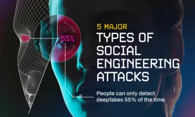 A split real and digital human face alongside the text 5 Major Types of Social Engineering Attacks