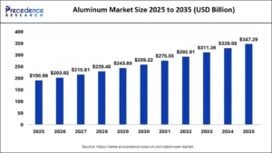 aluminum-market-size