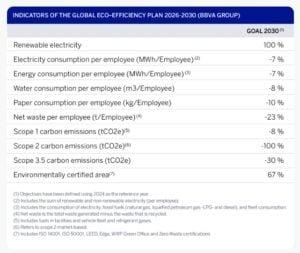 bbva renewable energy