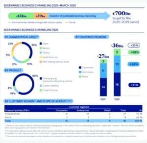 bbva sustainable finance