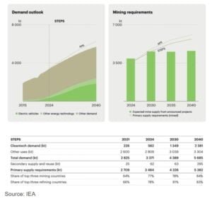 nickel demand