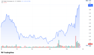 HIVE stock price