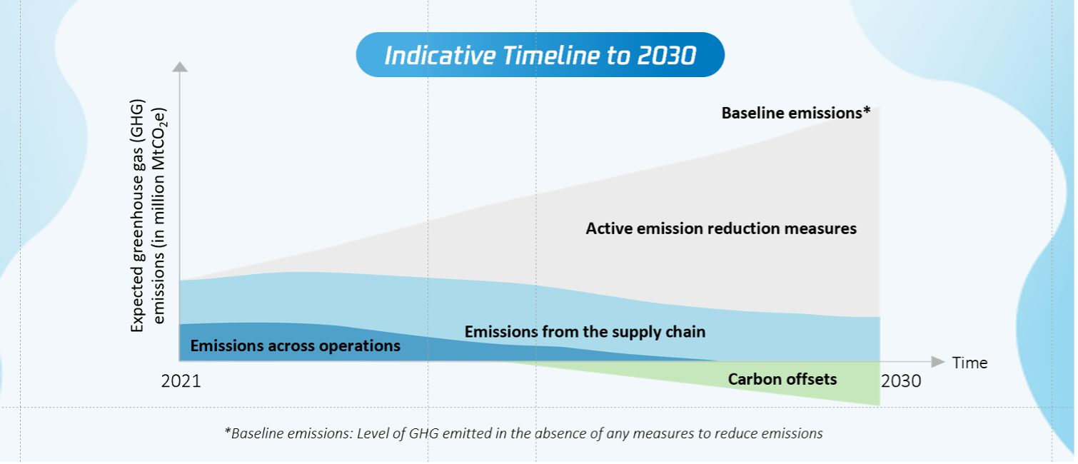 Tencent carbon neutrality roadmap
