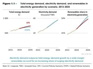 clean energy
