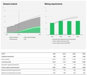 NICKEL DEMAND