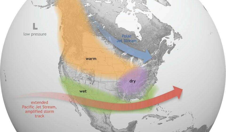 El Niño causes the Pacific jet stream to move south and spread farther east. During winter, this leads to wetter conditions than usual in southern North America and warmer and drier conditions in the north, including Canada. Some scientists are currently forecasting the possibility of a strong
El Nino later this year,
but they are quick to point out that spring forecasts of El Nino events are notorious for missing the mark.
 Illustration: USA Today Network via Reuters