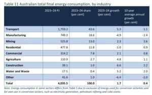 australia energy consumption