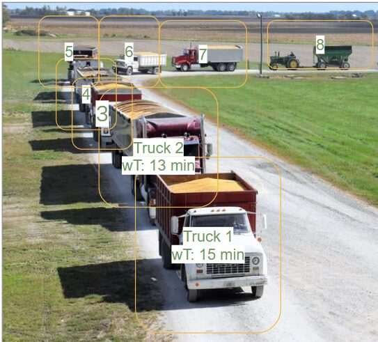 Trucks queuing at a grain elevator. Image credit: Grainflow