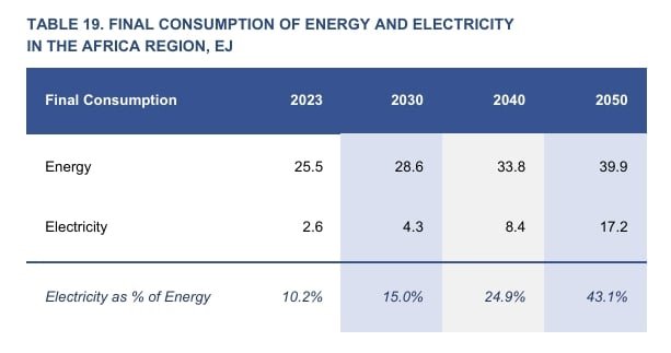 electricity africa 