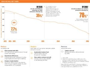 easyjet net zero roadmap