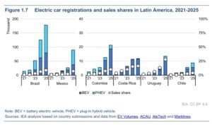 southeast asia evs