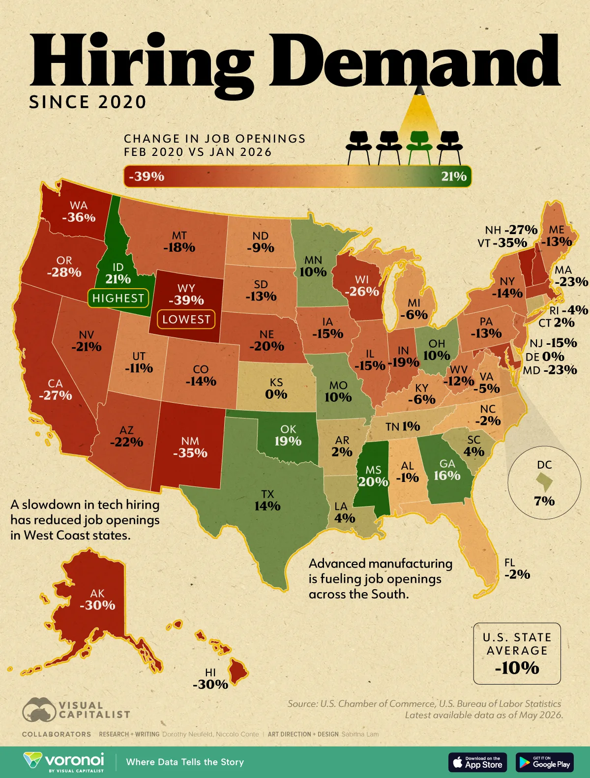 Map showing the change in job openings by state between Feb 2020 and Jan 2026.