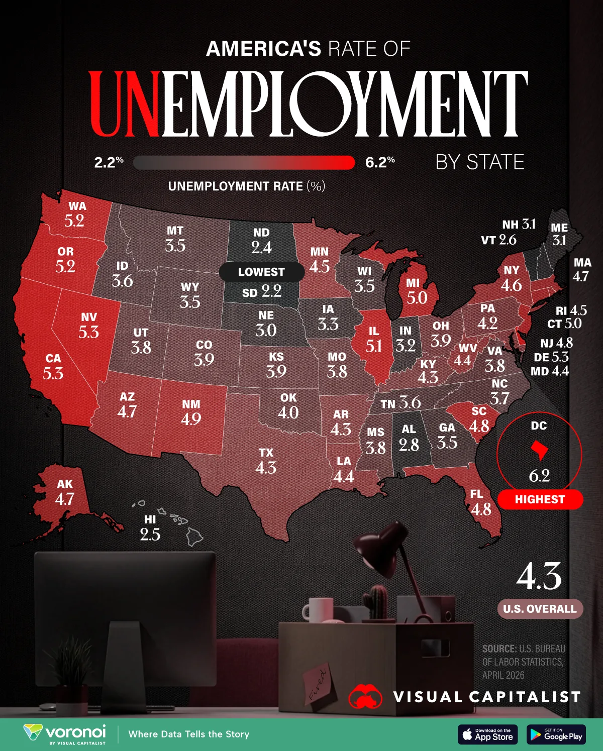 Map showing unemployment rates by state as of April 2026.