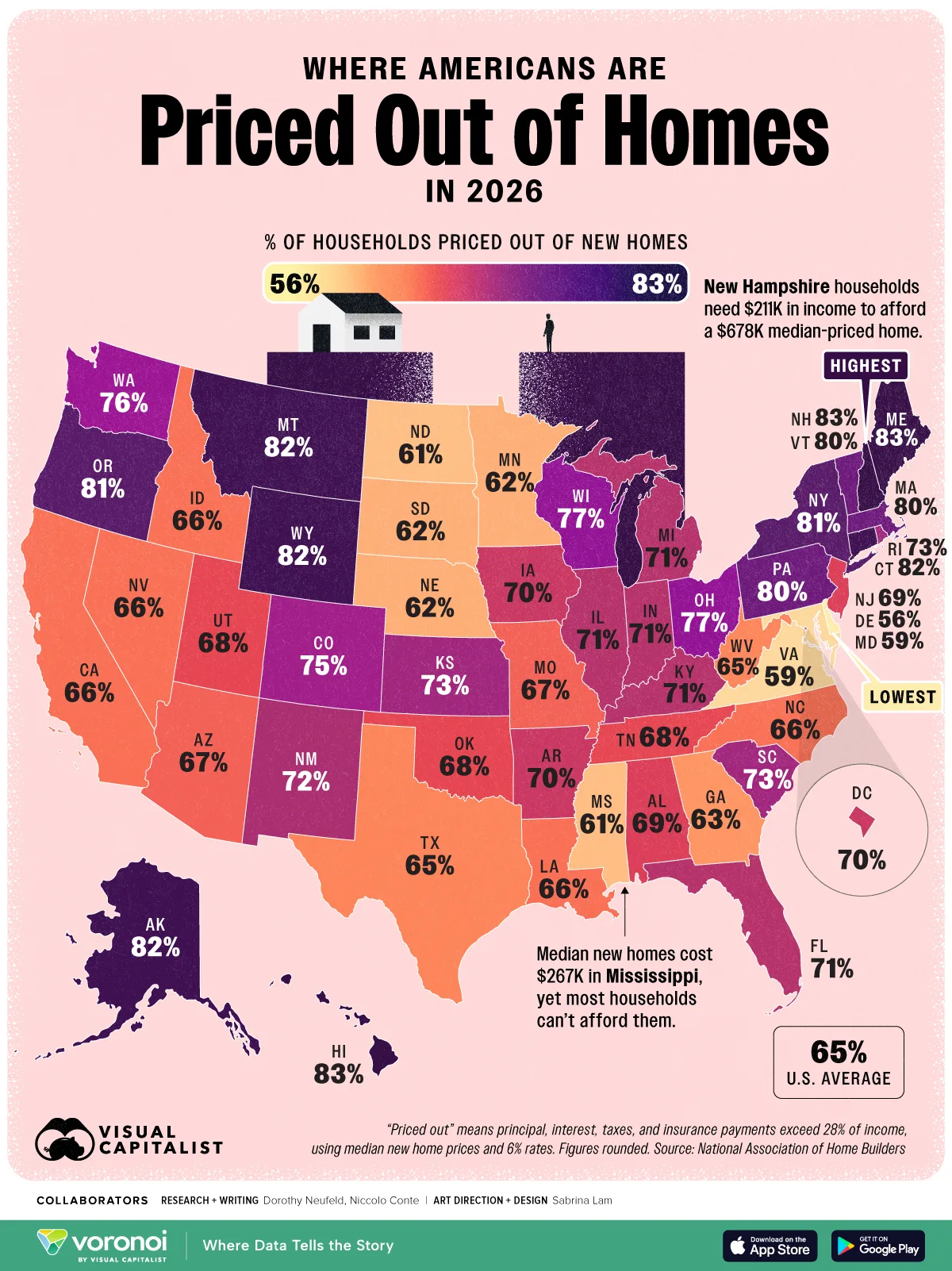 Map showing the share of households in each state that are priced out of buying new median-priced homes in 2026.