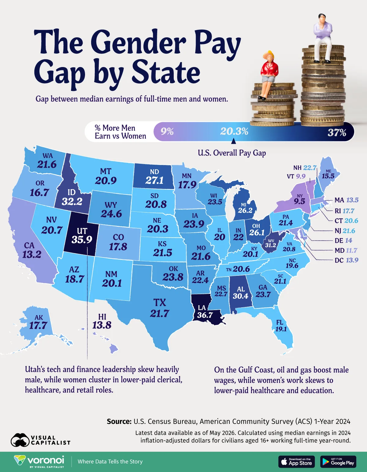 A choropleth map of the United States with all 50 states and Washington, D.C. shaded by the percentage gap between median earnings of full-time men and women, ranging from 9.5% in New York to 36.7% in Louisiana.