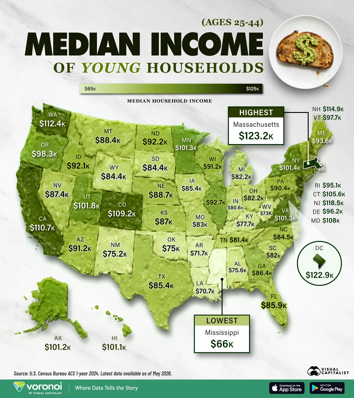 Map showing median income by state of households aged 25 to 44.