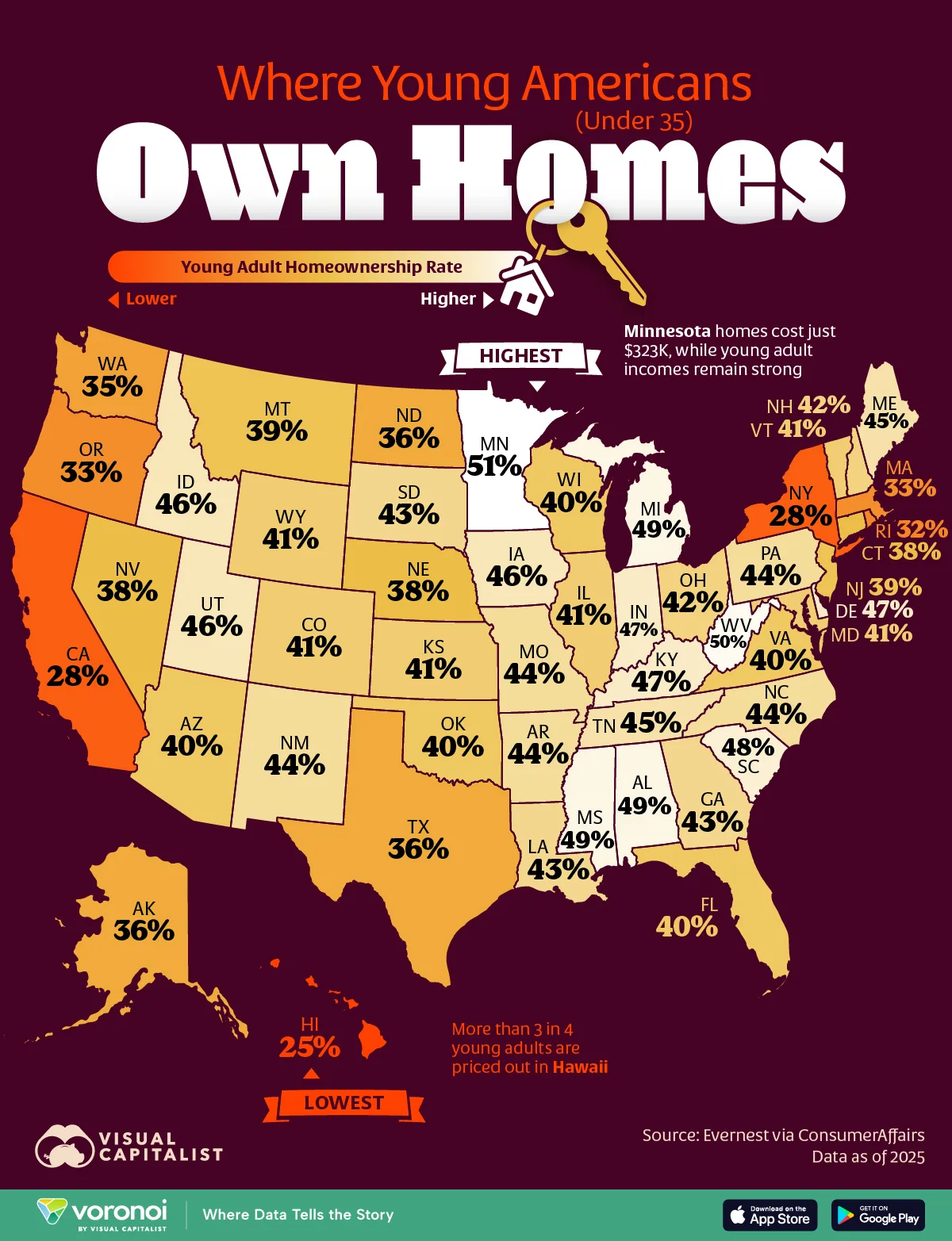 U.S. map of home ownership by state of young (under 35) Americans
