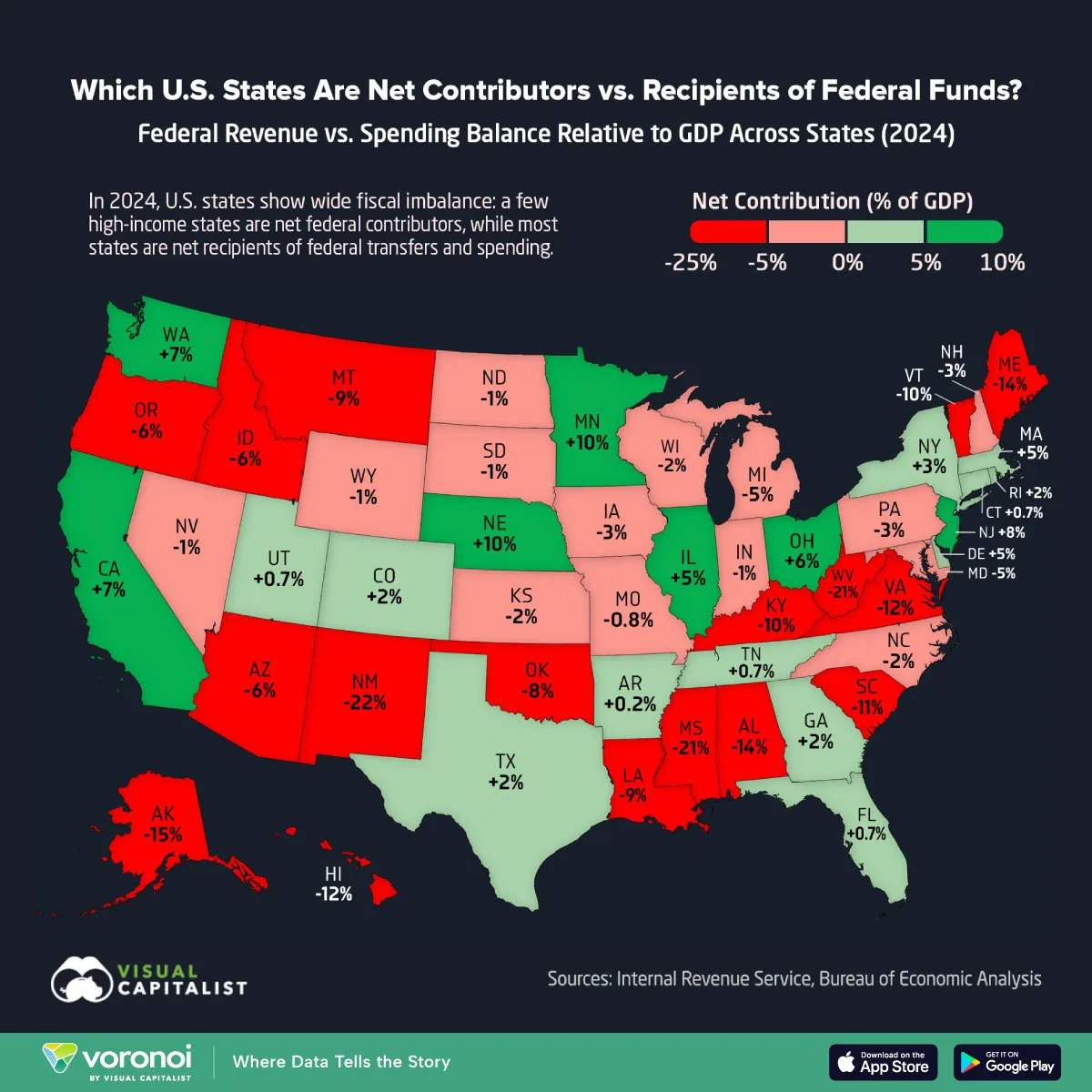 Which states pay more in federal taxes than they receive? Explore net contributors vs. recipients across the U.S. in this map.
