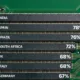 Preview of a bar chart showing AI adoption by country, using data from the Boston Consulting Group.