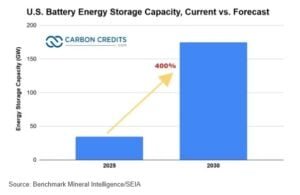 battery storage 