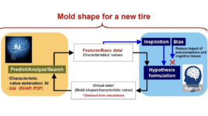New system from Yokohama speeds up tire mold design