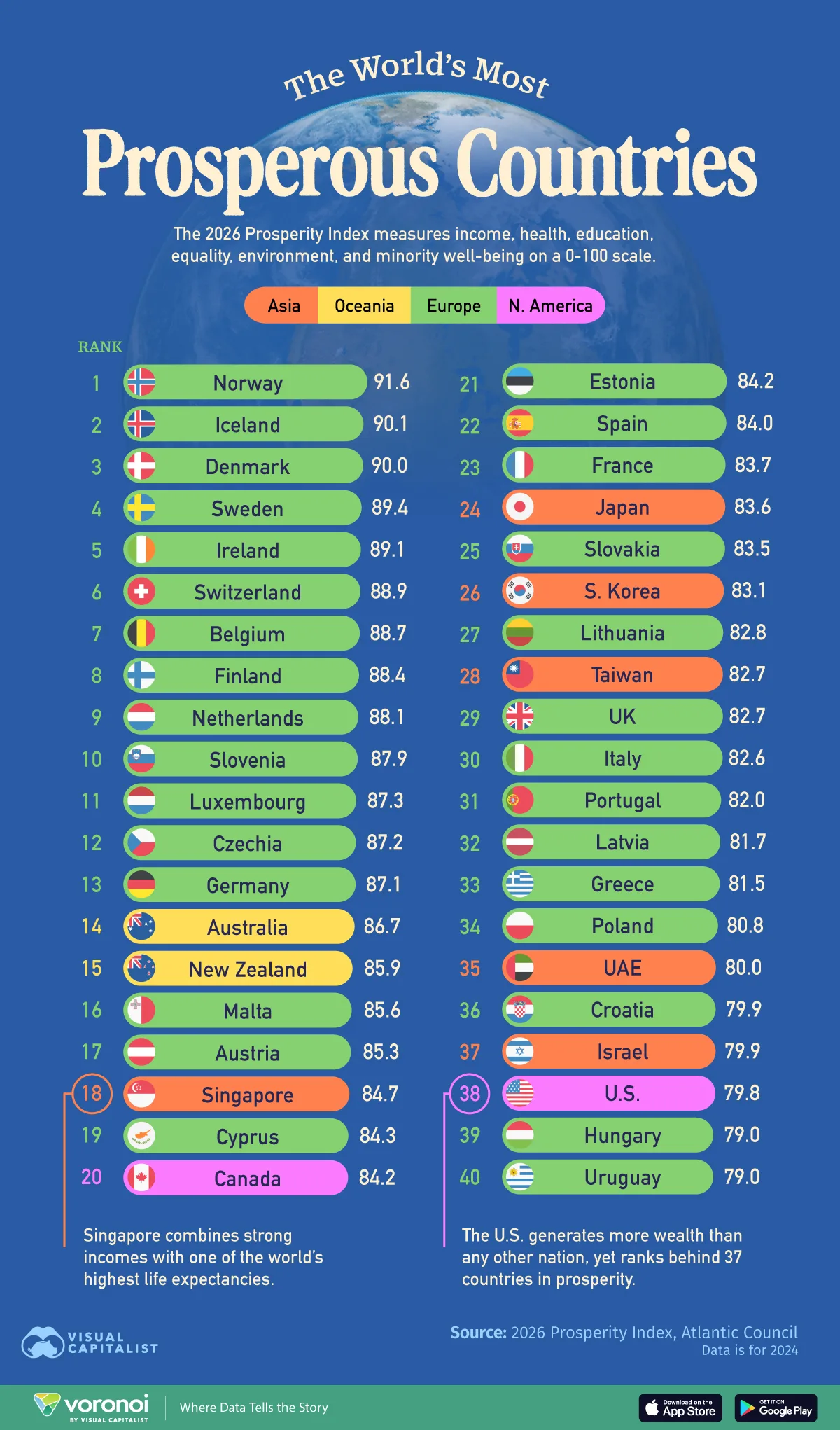 Column graphic ranking the world's 40 most prosperous countries based on the 2026 Prosperity Index.