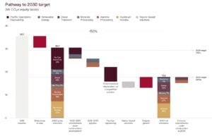 rio tinto net zero