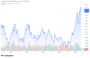 Rio tinto stock price