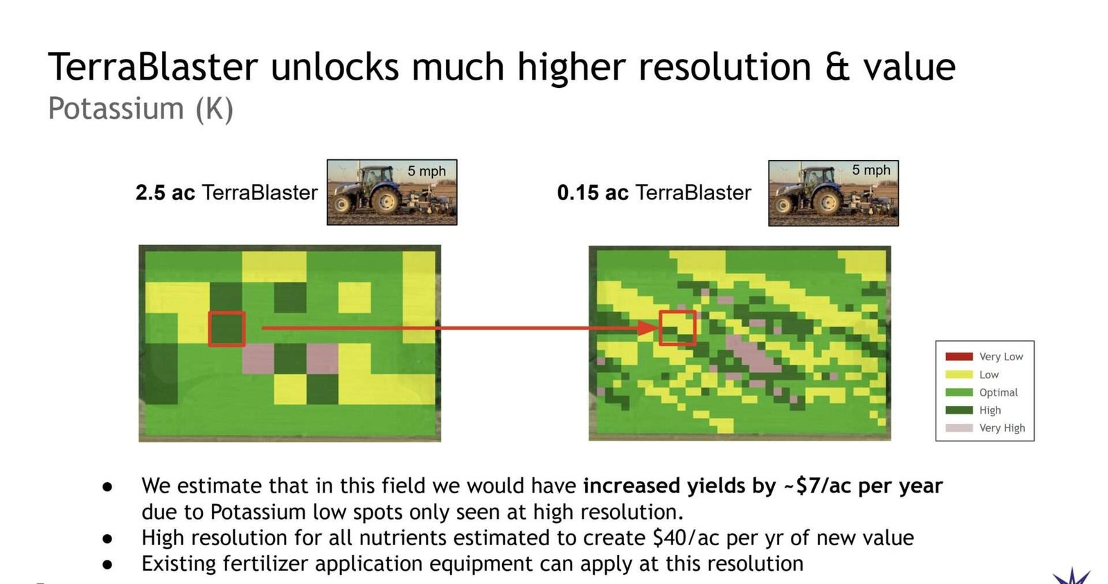 The low-res version on the left suggests the 2.5 acre plot circled in red is high in potassium. The more granular map from TerraBlaster using 1/3 acre grids shows that the plot actually contains several areas that are low in potassium. Image credit: TerraBlaster