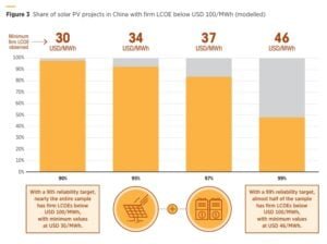 China solar pv