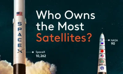 This graphic highlights who owns the most satellite fleets, led by SpaceX’s Starlink satellite fleet.