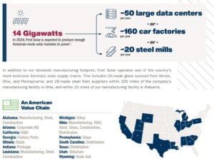 First Solar value chain