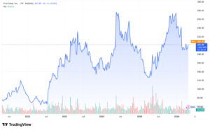 First Solar FSLR stock price 