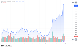 Bloom Energy BE stock price