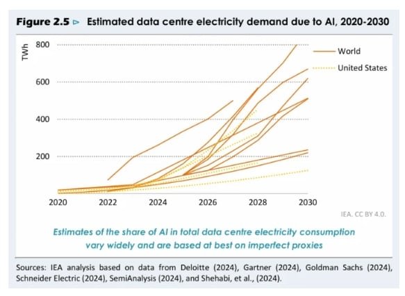 data centre energy