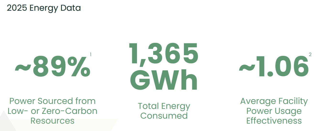 terawulf energy data