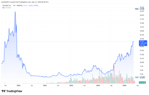 Terawulf WULF stock price