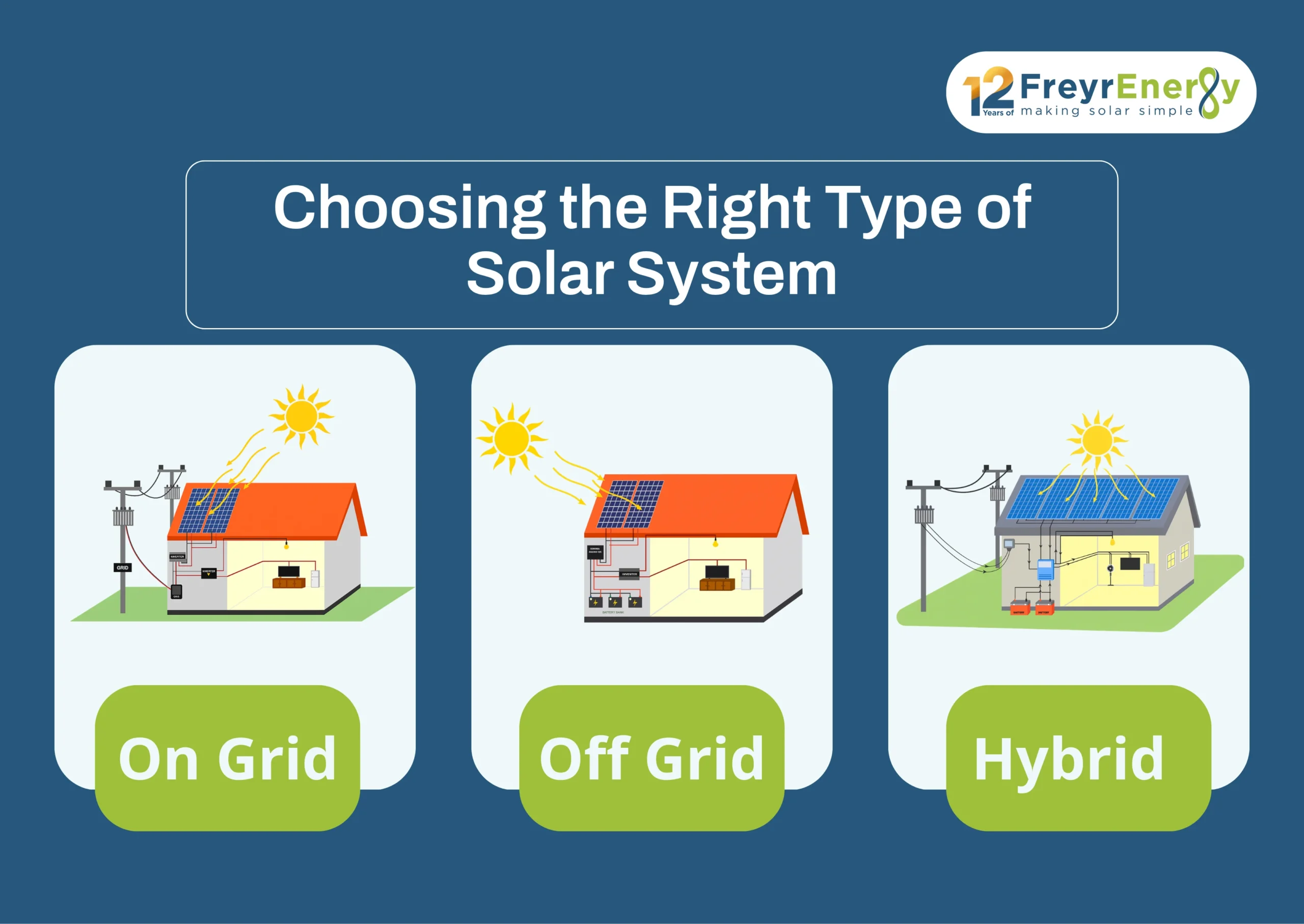 Type of Solar System