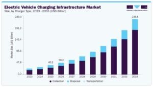 ev charging
